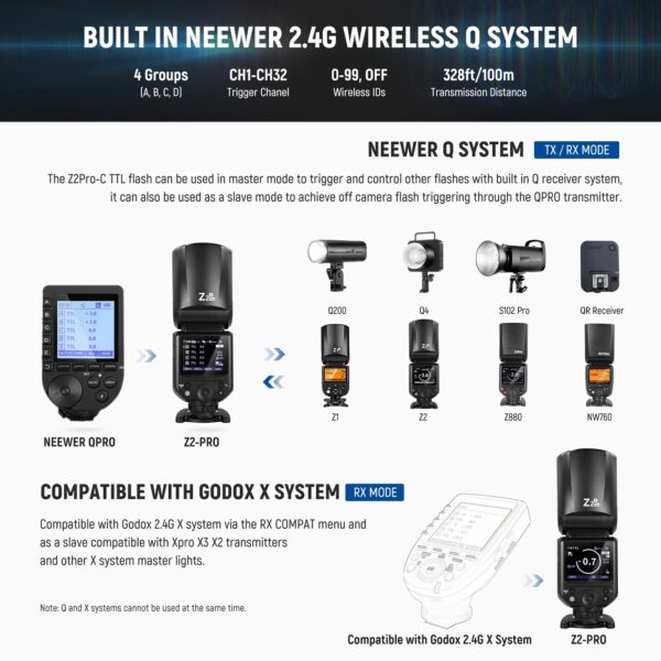 Đèn Flash Máy Ảnh Neewer Z2 Pro 76Ws For Fujifilm