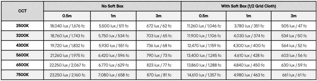 Đèn Vải amaran F22c RGBWW LED Mat (V-Mount, 2 x 2′)