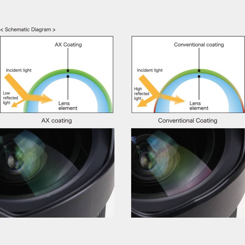 Tamron SP 15-30mm F/2.8 Di VC USD G2 Nikon F - A041