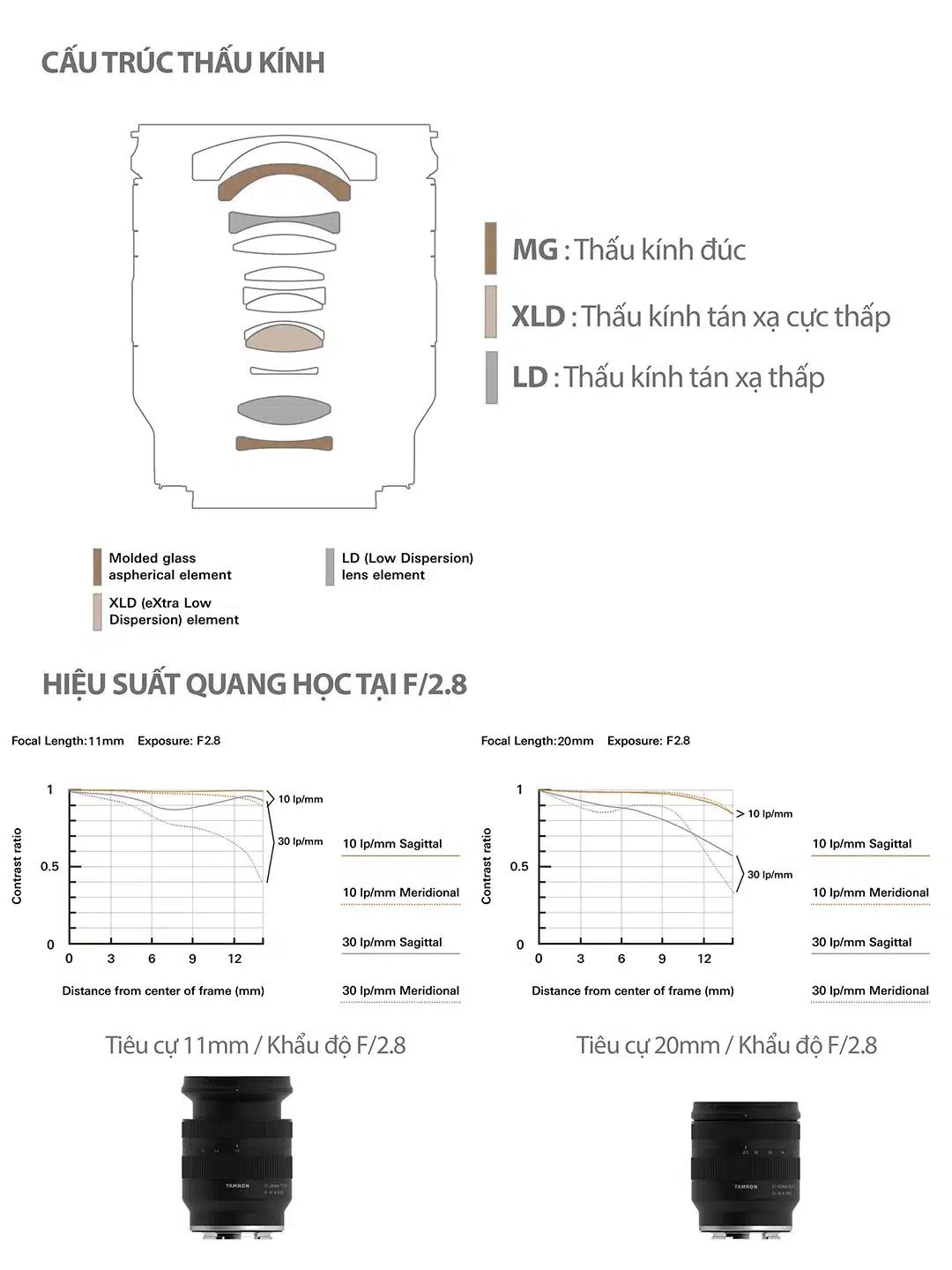 Tamron 11-20mm F/2.8 Di III-A RXD Fujifilm X - B060X