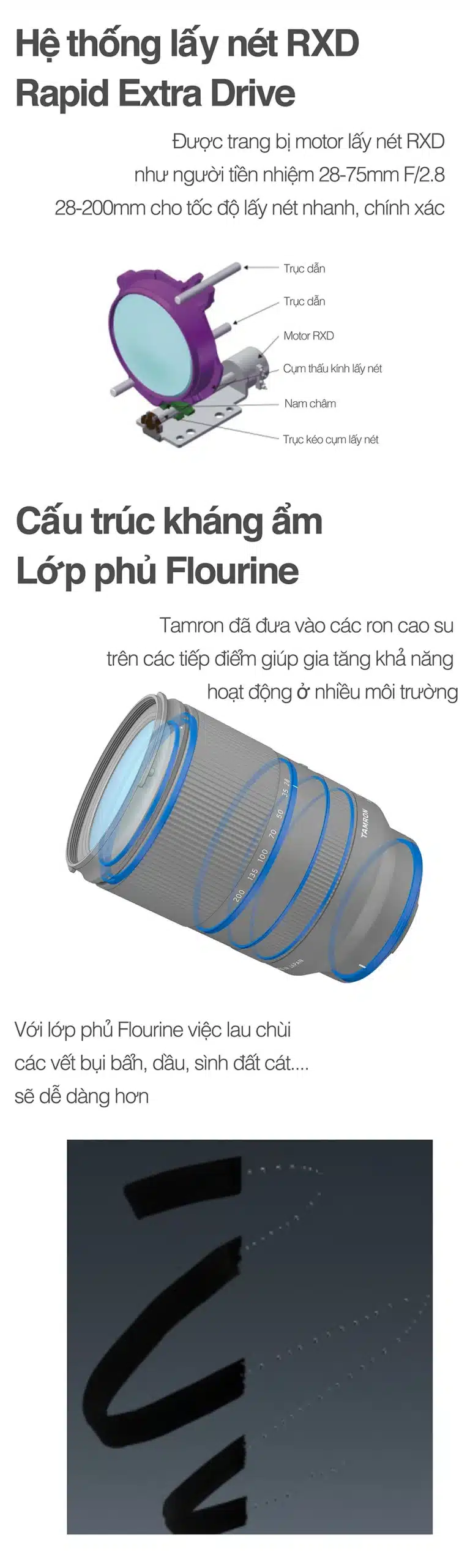 Tamron 28-200mm F/2.8-5.6 Di III RXD Sony FE - A071S