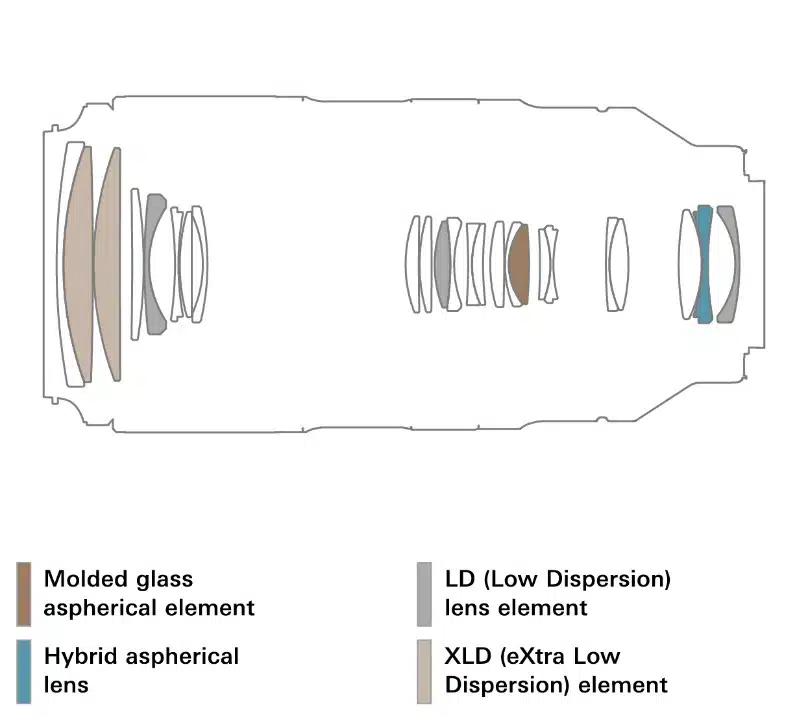 Tamron 50-400mm F/4.5-6.3 Di III VC VXD Sony E - A067