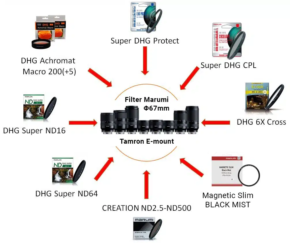 Tamron 50-400mm F/4.5-6.3 Di III VC VXD Sony E - A067