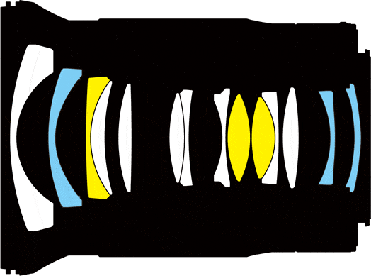 Ống kính Nikon Z 20mm f/1.8 S